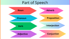 Part of Speech in English