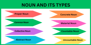 noun meaning with examples