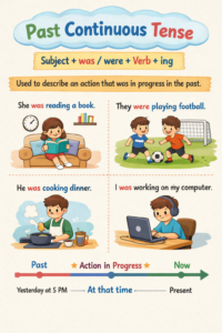 Past Continuous Tense Examples