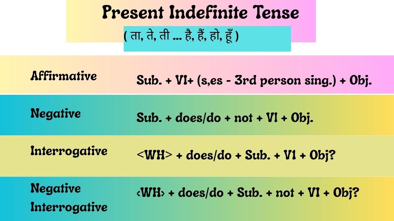 Present Indefinite Tense in Hindi - studyportal.net