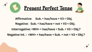 Present Perfect Tense in Hindi