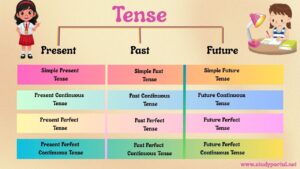 Present Perfect Continuous Tense