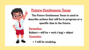 Future Continuous Tense Examples