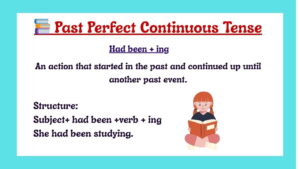 Past Perfect Continuous Tense